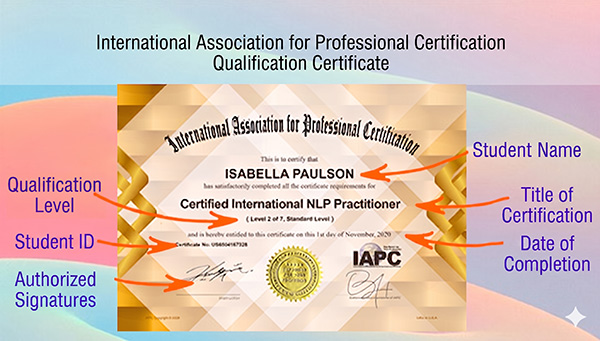 Qualification Certificate